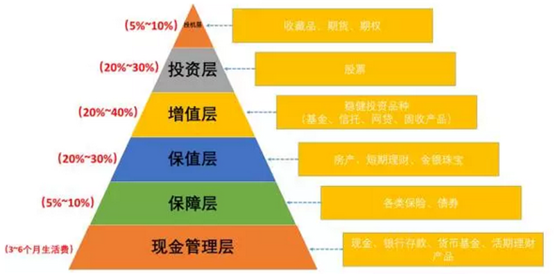 2026年,我这样算项目投资回收期:一个实操者的视角与未来观